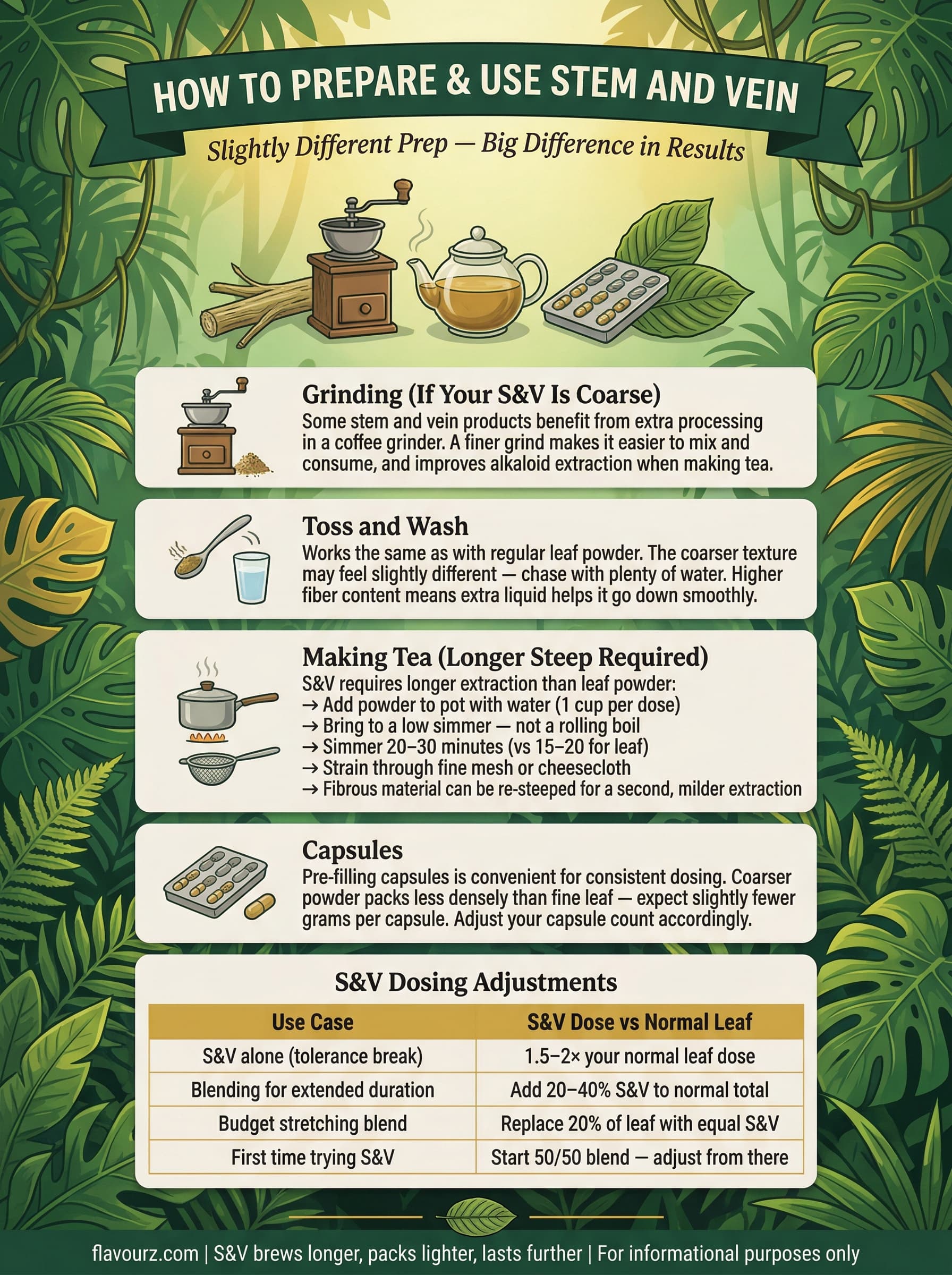 infographic for How to Prepare and Use Stem and Vein